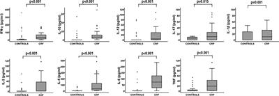 CMV Infection Is Directly Related to the Inflammatory Status in Chronic Heart Failure Patients